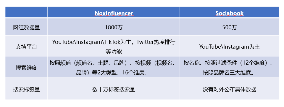 如何利用标签hashtags工具 提升海外红人营销效果