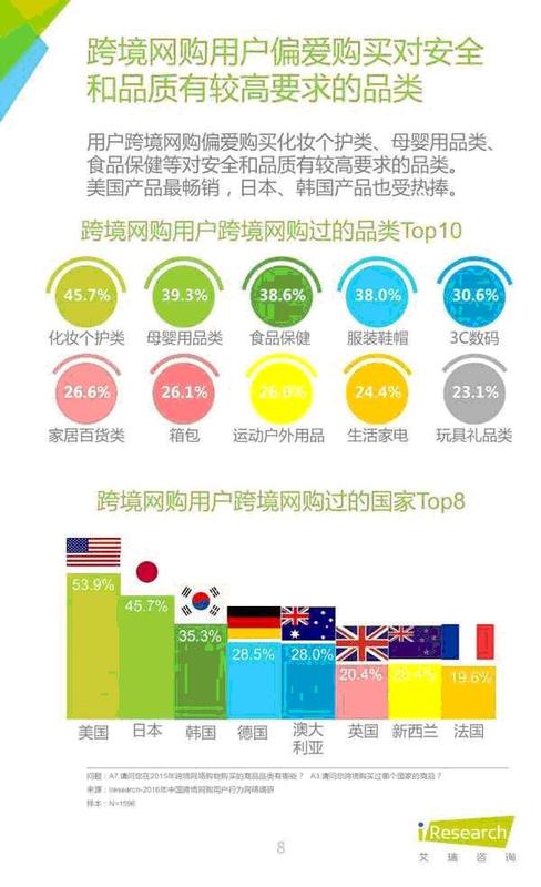 这样选品，让你的利润立刻提升50%!跨境进口电商应如何选品