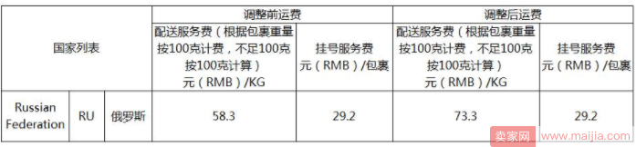 速卖通线上发货运费调整，都将按新报价结算运费