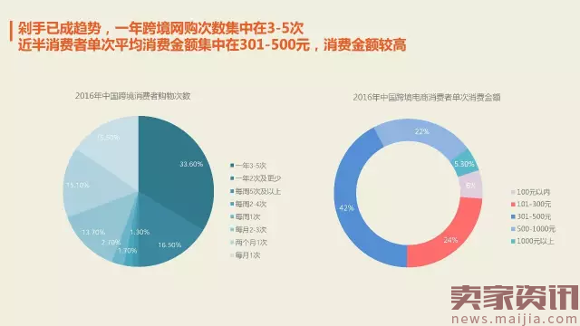 2017年最新跨境电商数据报告