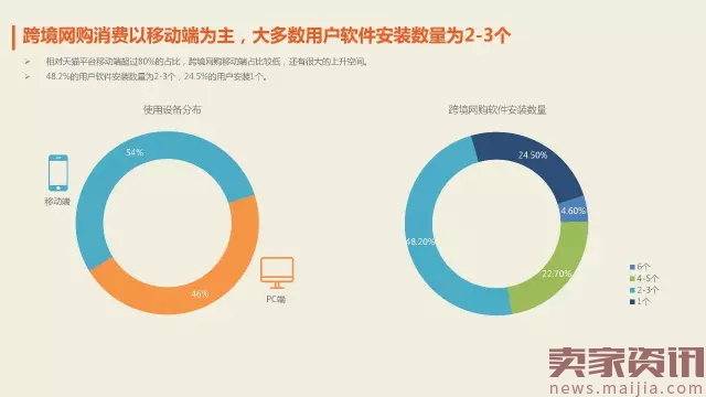 2017年最新跨境电商数据报告