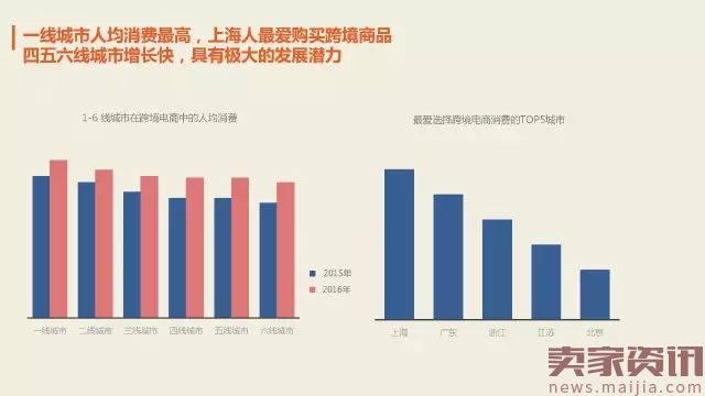 2017年最新跨境电商数据报告