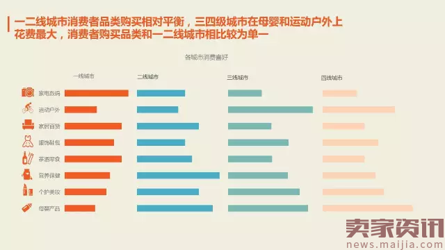 2017年最新跨境电商数据报告