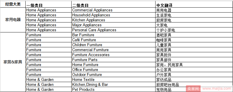 这些类目品牌属性不能再为空，需尽快完成商标资质申请