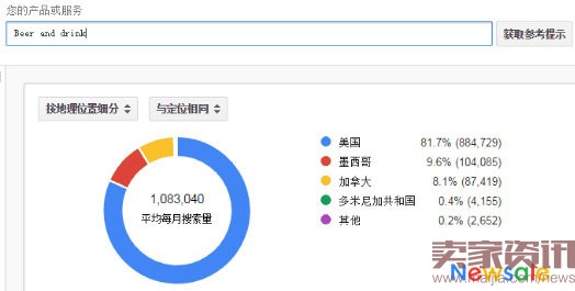 里约奥运会能给跨境电商带来哪些商机？