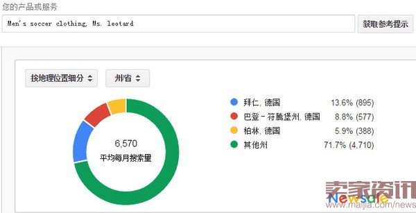 里约奥运会能给跨境电商带来哪些商机？