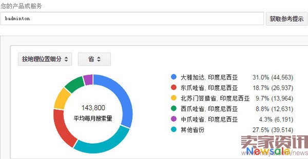 里约奥运会能给跨境电商带来哪些商机？