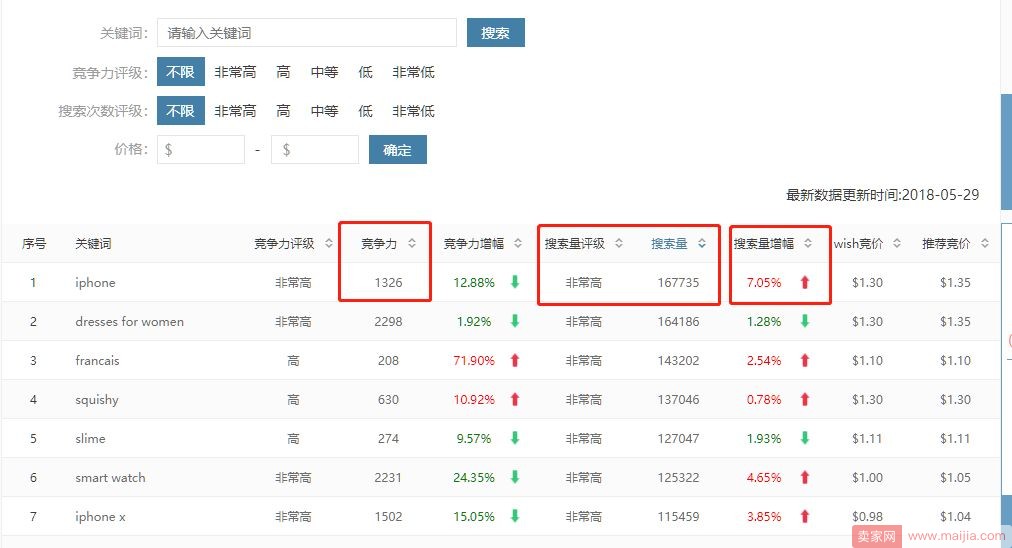 小卖家的爆款打造实战步骤