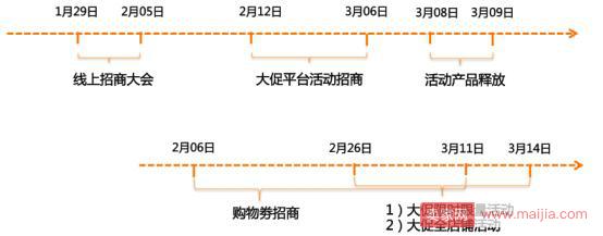 速卖通328周年庆大促，看看今年会有哪些不一样的玩法？