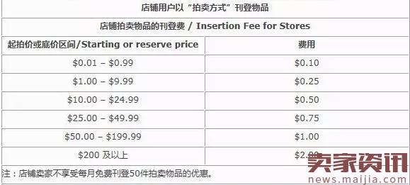 eBay新手开店费用明细