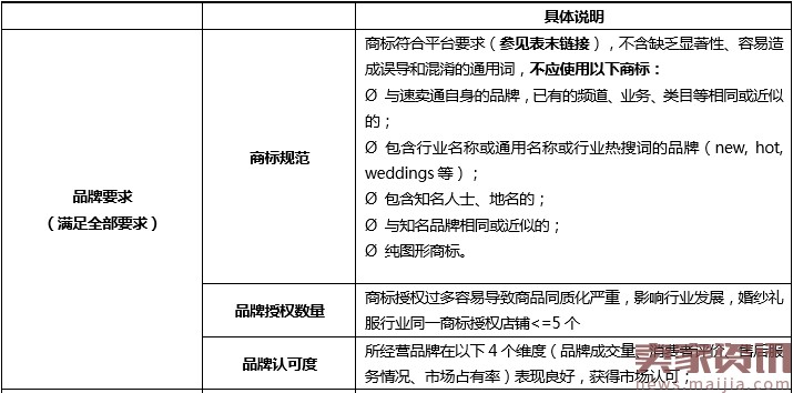 速卖通升级婚纱行业品牌、店铺及商品发布要求