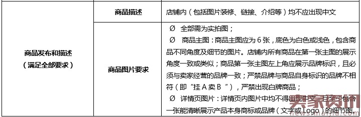 速卖通男女鞋行业品牌及店铺升级须知