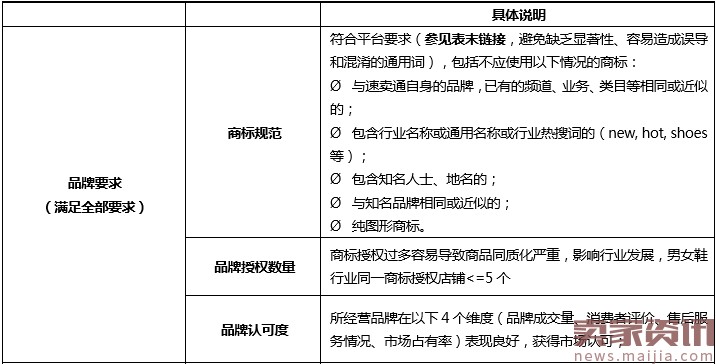 速卖通男女鞋行业品牌及店铺升级须知