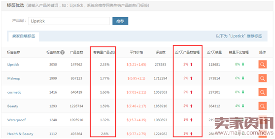 日出千单的自动关联wish标签神器