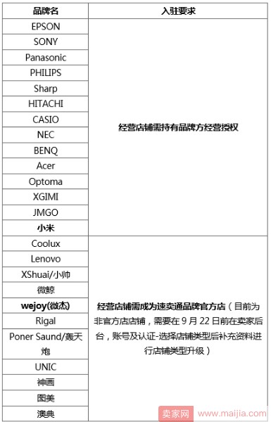 速卖通将对投影仪产品进行品牌封闭管理