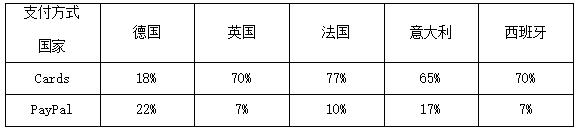 雨果沙龙NO.2实录③：跨境收款，如何提高支付成功率？