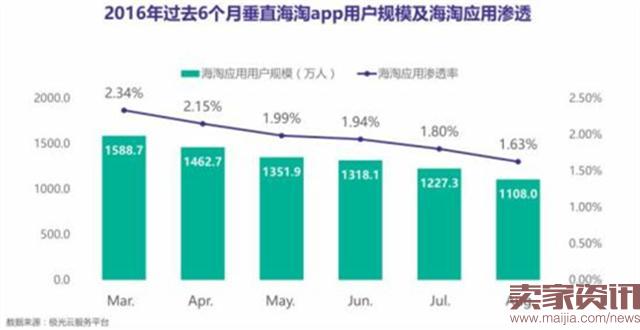 除了新政，跨境电商还遭遇了什么套路？