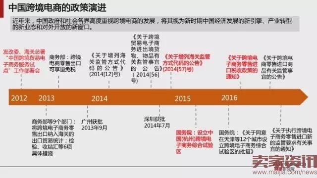 跨境电商是驱动全球化的下一个动力