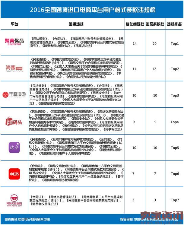 来看看哪家跨境平台“霸王条款”最多？