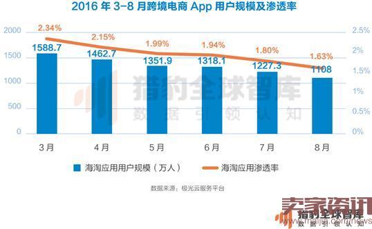 海狐海淘专注海外官网直邮，跨境新政中逆势而上