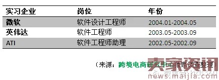 剖析：跨境电商黑马Wish的前世今生