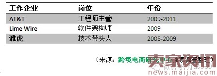 剖析：跨境电商黑马Wish的前世今生