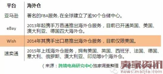 剖析：跨境电商黑马Wish的前世今生