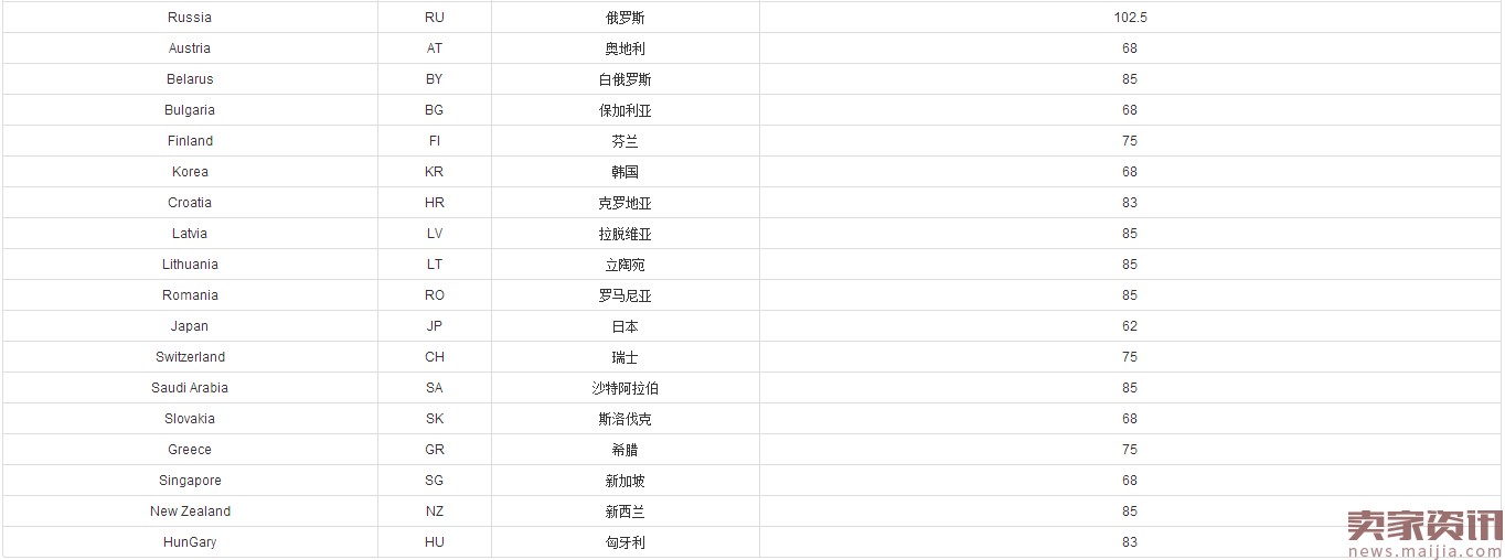 Wish邮-中邮小包又建16个新仓