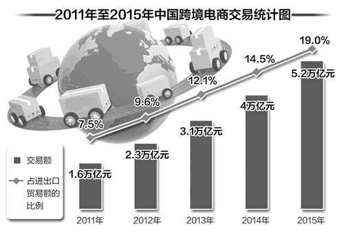 这样选品，让你的利润立刻提升50%!跨境进口电商应如何选品