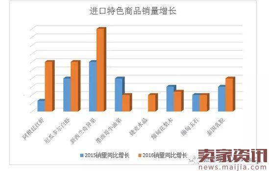 京东发布“一带一路”跨境电商消费趋势报告