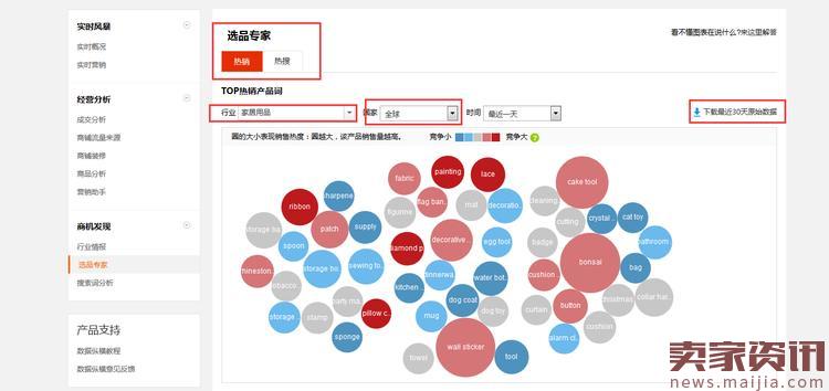 速卖通海外仓选品技巧