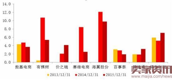 跨境出口电商财报分析！