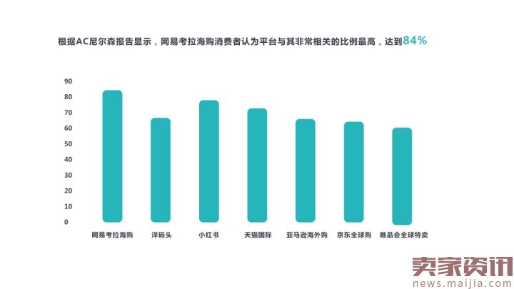 网易考拉海购：2016跨境消费趋势报告