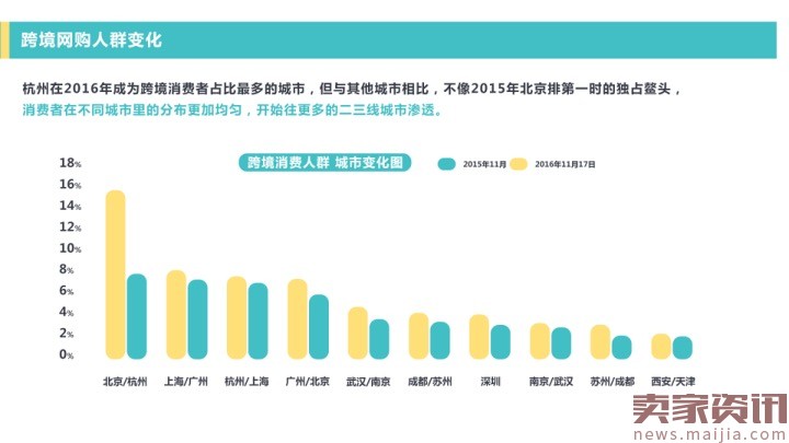 网易考拉海购：2016跨境消费趋势报告