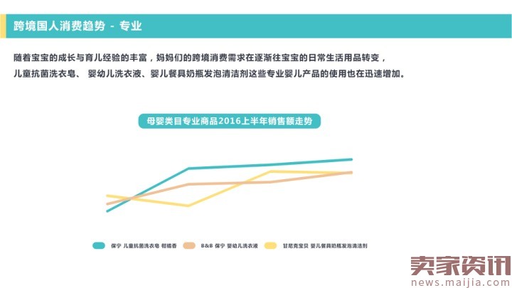 网易考拉海购：2016跨境消费趋势报告