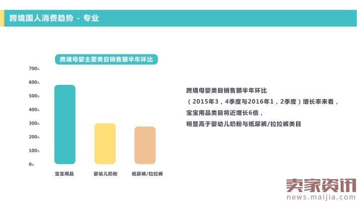 网易考拉海购：2016跨境消费趋势报告