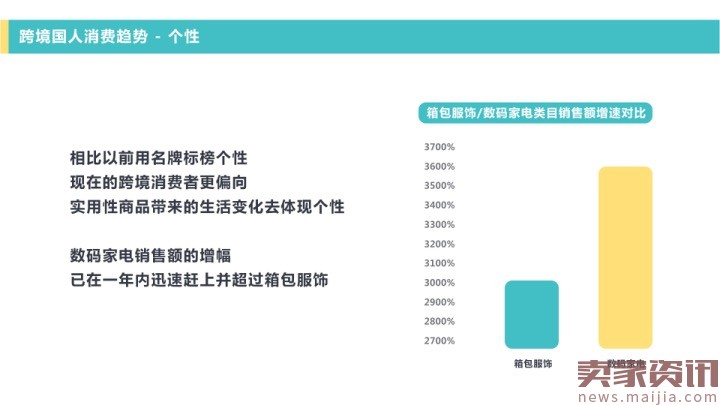 网易考拉海购：2016跨境消费趋势报告