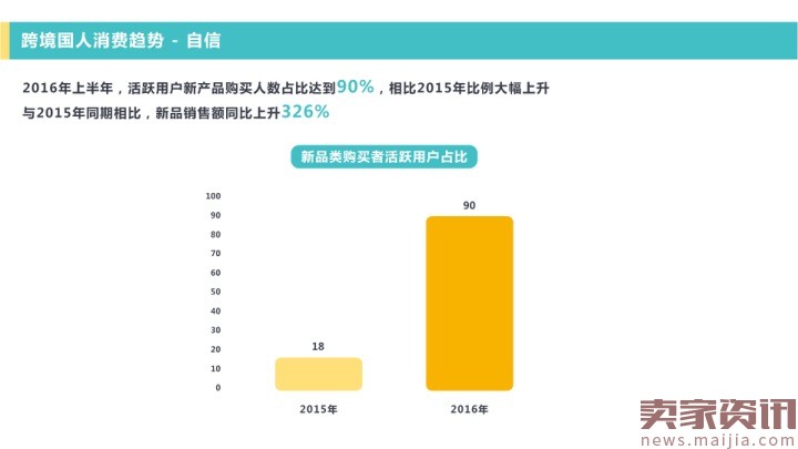 网易考拉海购：2016跨境消费趋势报告