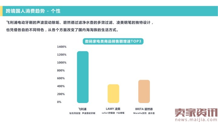 网易考拉海购：2016跨境消费趋势报告