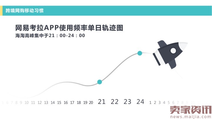 网易考拉海购：2016跨境消费趋势报告