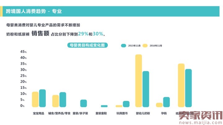 网易考拉海购：2016跨境消费趋势报告