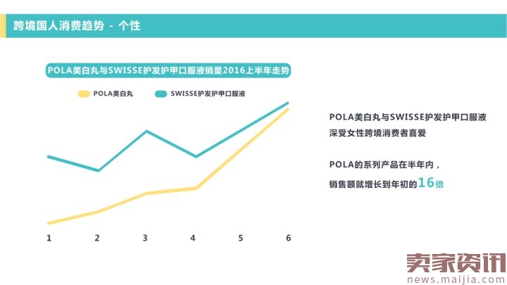 网易考拉海购：2016跨境消费趋势报告