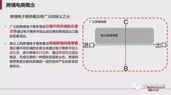 跨境电商报告:预计2020年跨境交易规模12万亿