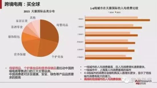 跨境电商报告:预计2020年跨境交易规模12万亿