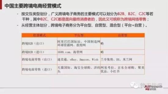 跨境电商报告:预计2020年跨境交易规模12万亿