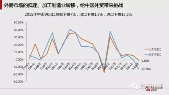 跨境电商报告:预计2020年跨境交易规模12万亿