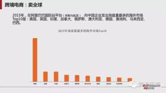 跨境电商报告:预计2020年跨境交易规模12万亿