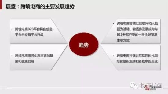 跨境电商报告:预计2020年跨境交易规模12万亿