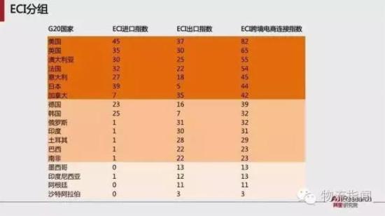 跨境电商报告:预计2020年跨境交易规模12万亿