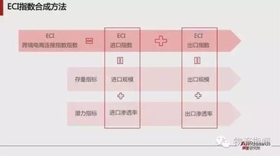 跨境电商报告:预计2020年跨境交易规模12万亿